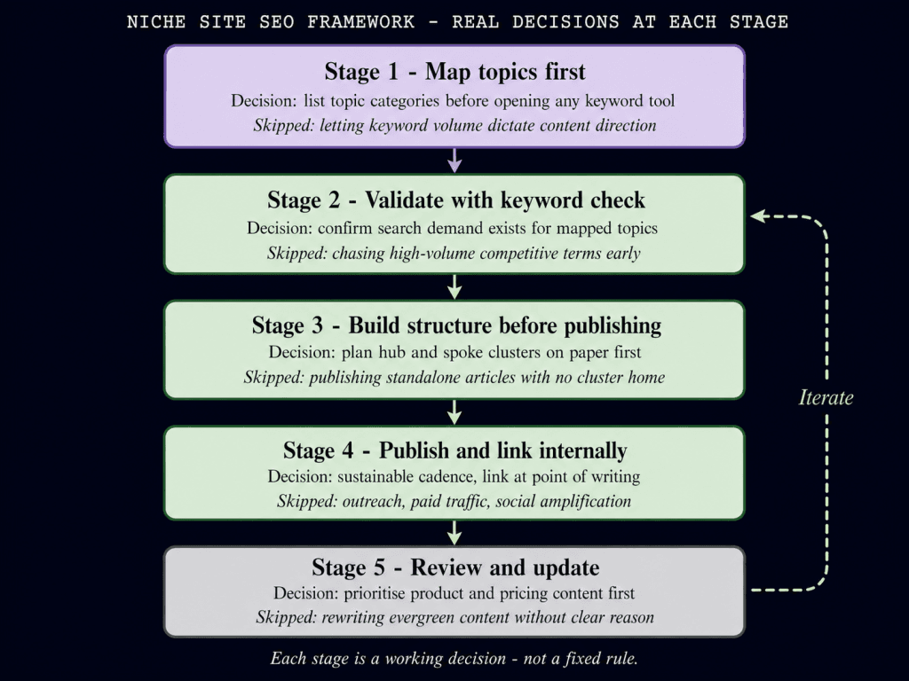 nice site SEO framework-3